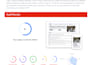 do an advanced technical SEO audit, competitor analysis, and action plan